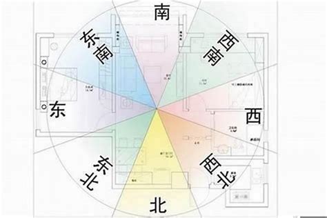 朝北的房子風水|房屋方向風水指南：探索8大黃金方位朝向優缺點，找出適合您的。